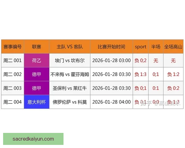 足球比赛预测：各队状态分析与胜负趋势探讨