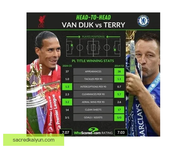 范戴克国家德比表现回暖，拦截数据显示防守能力持续提升